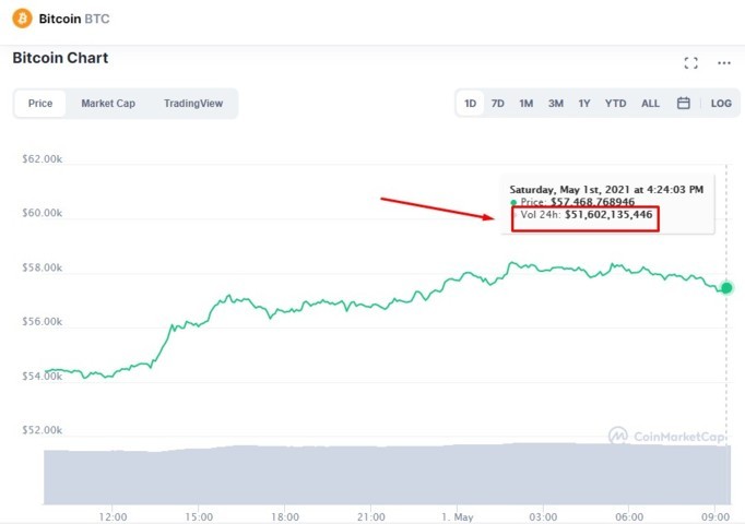 volume coin